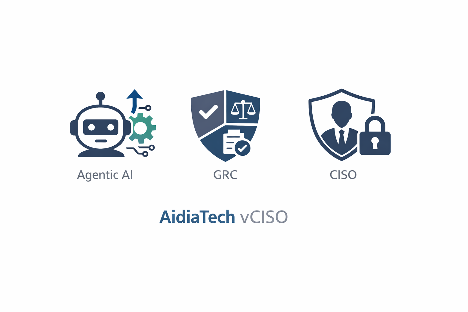 AidiaTech vCISO Components – Agentic AI, GRC, CISO